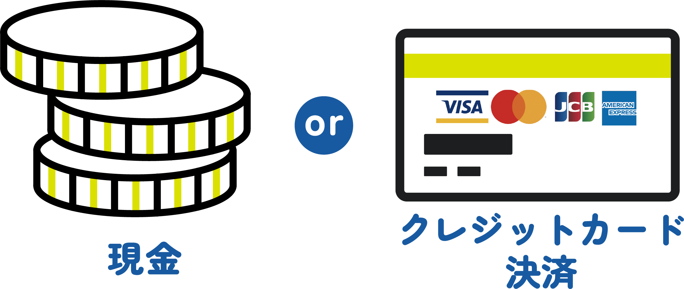 現金orクレジットカード決済